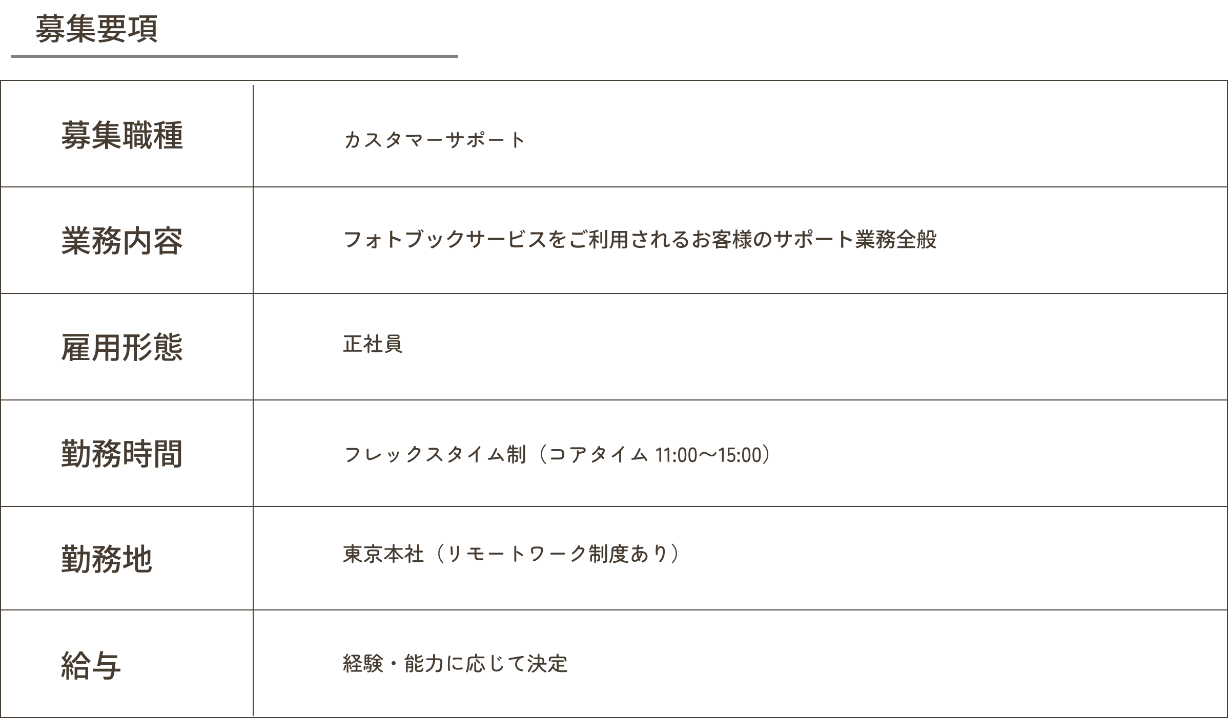 カスタマーサポート 募集要項