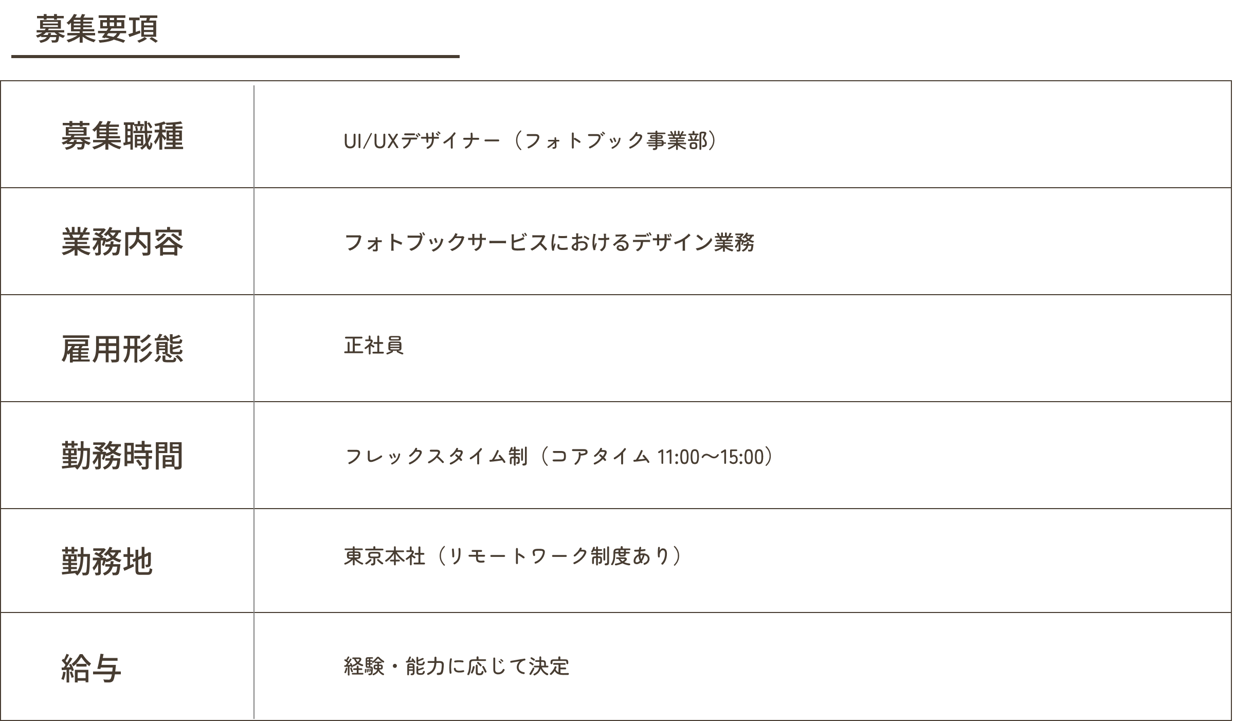 UIUXデザイナー 募集要項