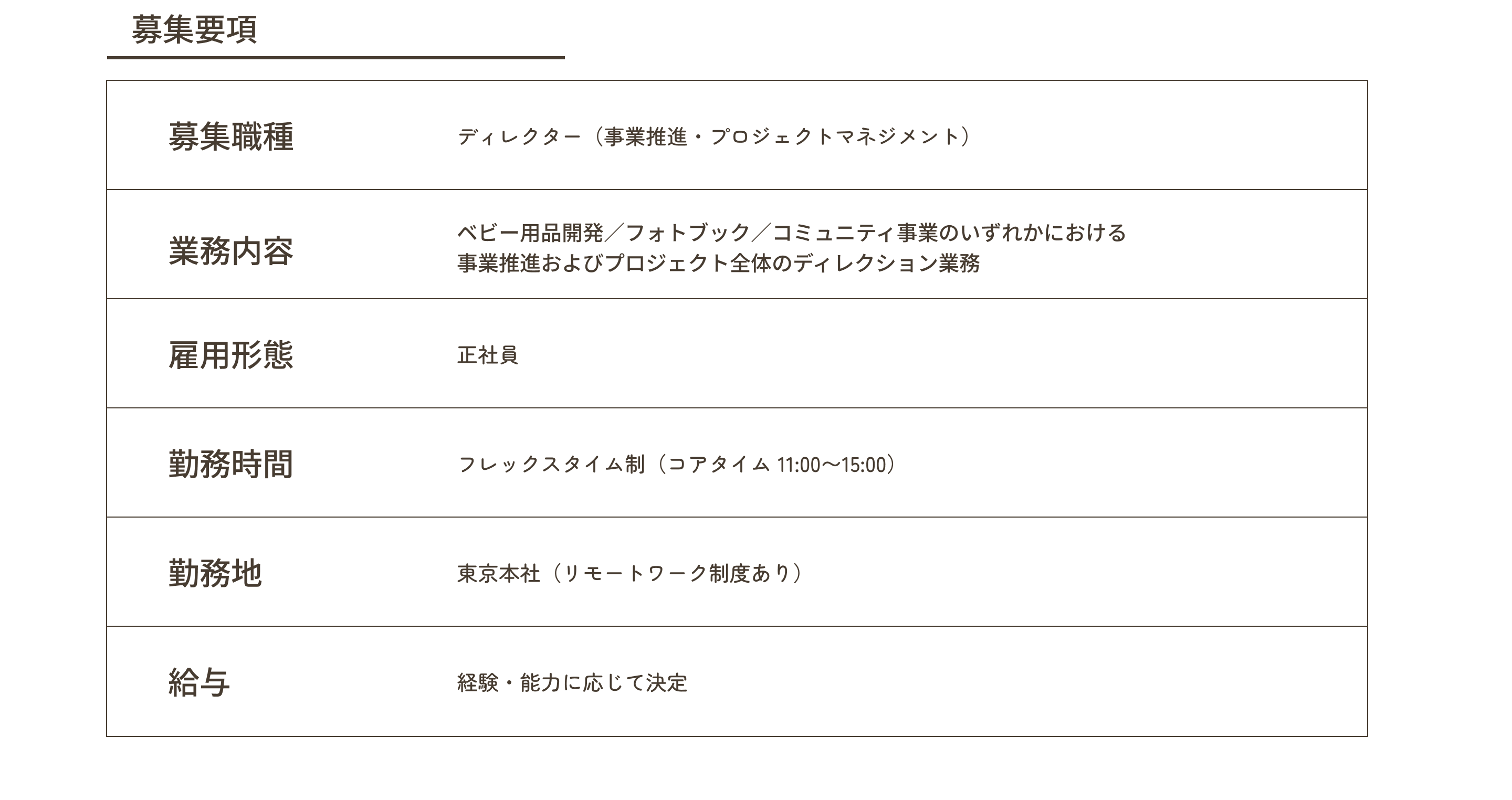ディレクター 募集要項