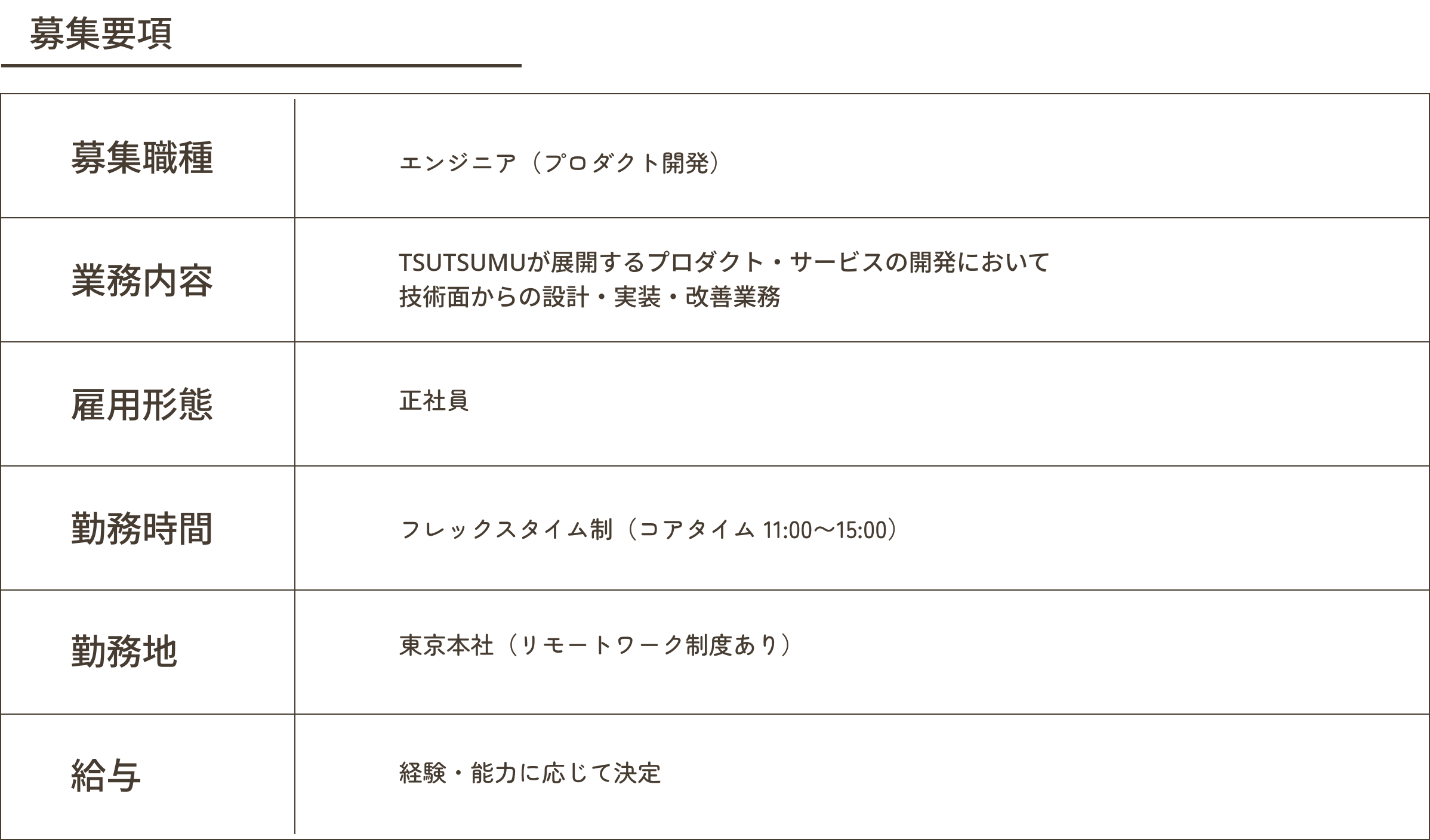 エンジニア 募集要項