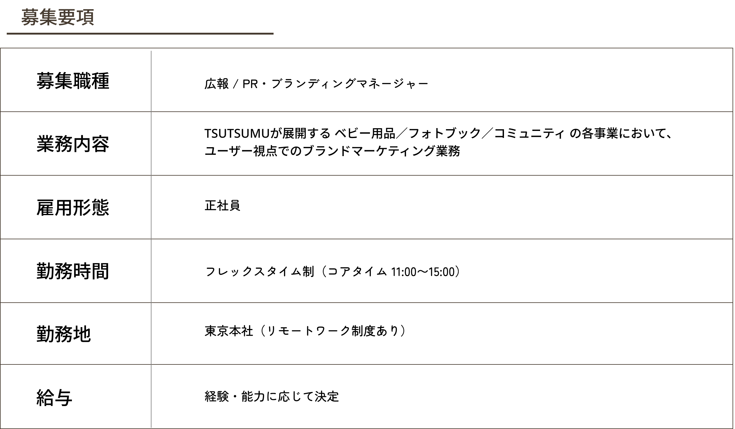 マーケター 募集要項